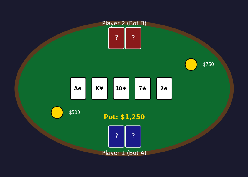 HuskyBench poker